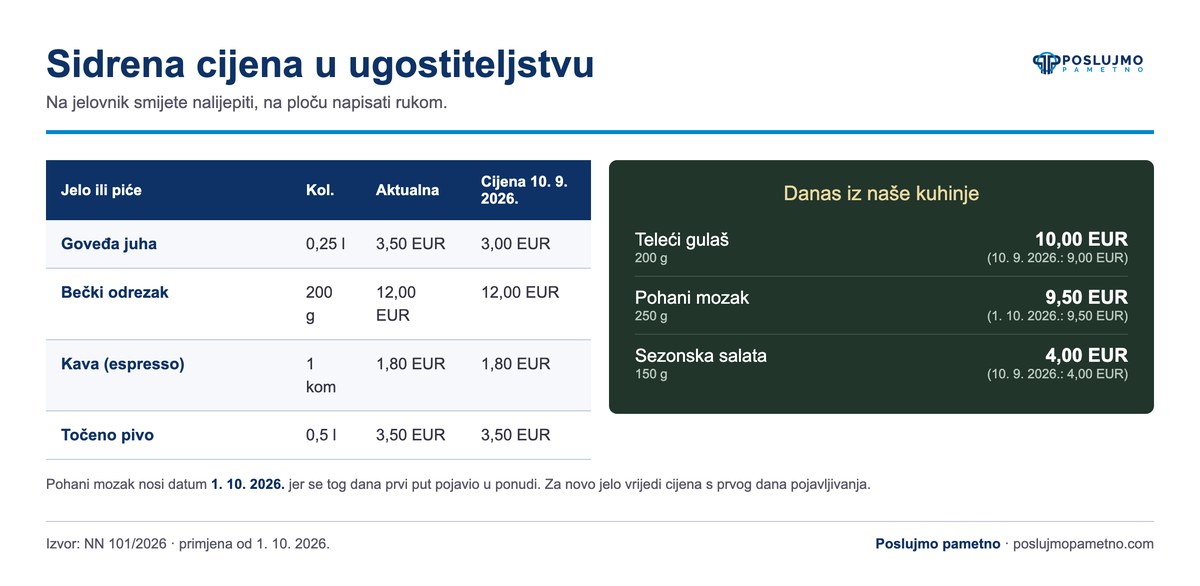 Jelovnik i ploča s dnevnom ponudom sa sidrenom cijenom