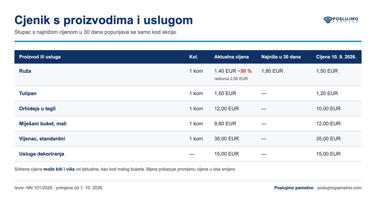 Cjenik cvjećarne sa sidrenom cijenom i najnižom cijenom u 30 dana