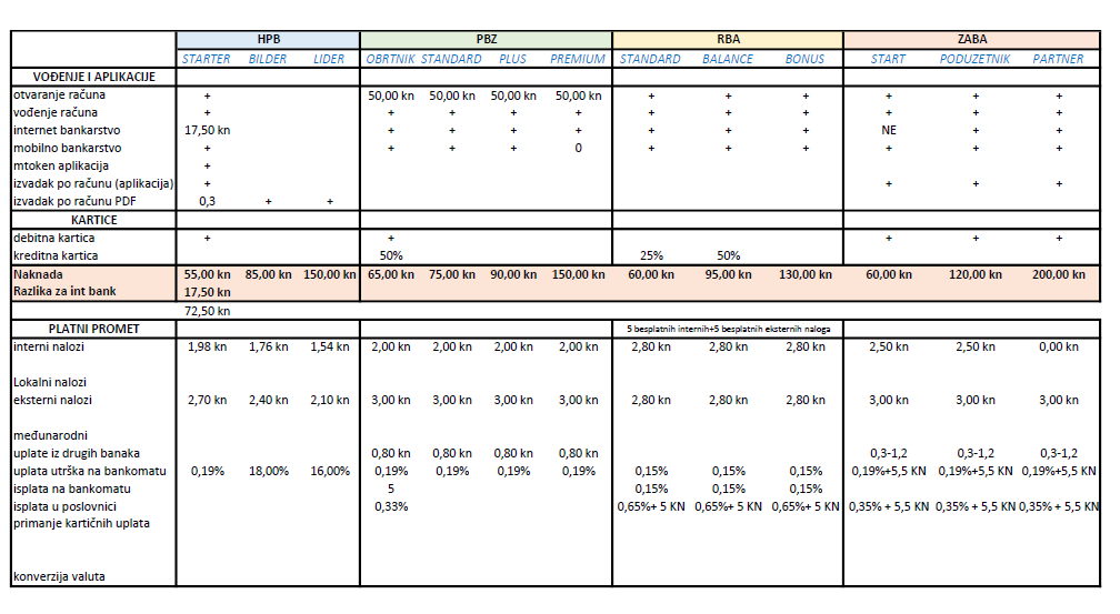 naknade HPB-PBZ-RBA-ZABA